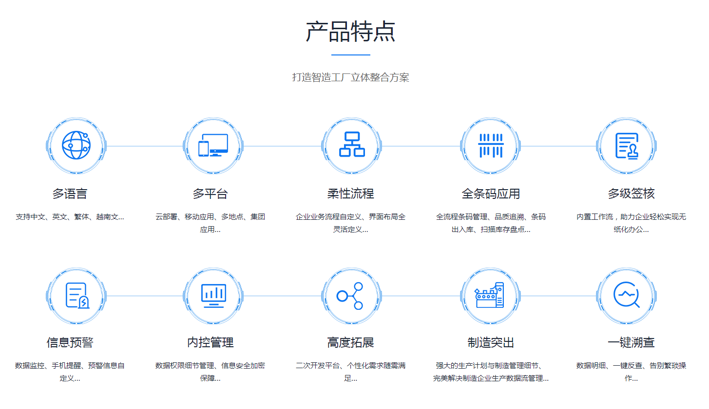 企业erp管理乐鱼平台-乐鱼(中国)一站式服务平台
